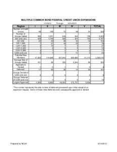 Solar Energy Generating Systems / National Credit Union Administration / Credit union / California / Economy of the United States / Government / Bank regulation in the United States / FPL Group / Mojave Desert