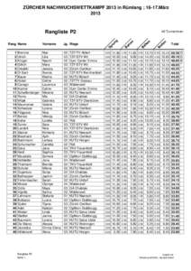 ZÜRCHER NACHWUCHSWETTKAMPF 2013 in Rümlang ; 16-17.März 2013