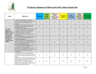 Workgroup Alignment to Children and Youth Cabinet Strategic Plan  Goals 1. Promote increased