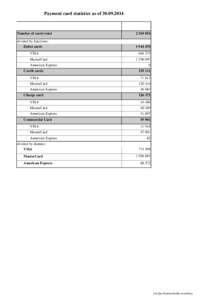 Payment card statistics as of[removed]Number of cards total[removed]