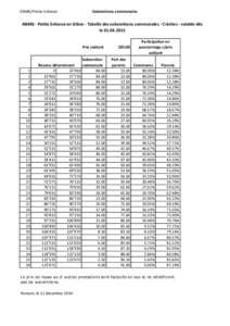 ABMG/Petite Enfance  Subventions communales ABMG - Petite Enfance en Glâne - Tabelle des subventions communales - Crèches - valable dès le[removed]