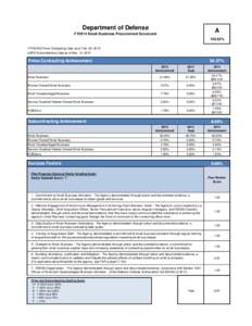 FY14 DoD SB Procurement Scorecard_Public View_2015-04-29