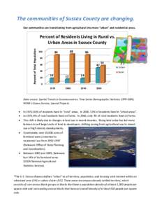 The communities of Sussex County are changing. Our communities are transitioning from agricultural into more “urban” and residential areas. Percent of Total Population  Percent of Residents Living in Rural vs.