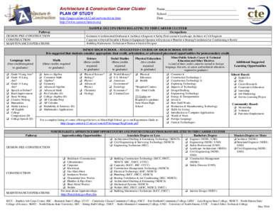 Architecture & Construction Career Cluster PLAN OF STUDY http://pages.minot.k12.nd.us/votech/cte.htm http://www.careerclusters.org  Name_________________________________________