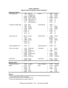 Dry measure / Barrel / Cubic foot / Cubic inch / Cubic metre / Gallon / Bushel / Cubic yard / Quart / Measurement / Imperial units / Customary units in the United States