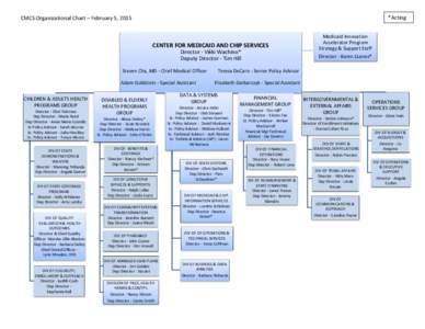 *Acting  CMCS Organizational Chart – February 5, 2015 CENTER FOR MEDICAID AND CHIP SERVICES Director - Vikki Wachino*