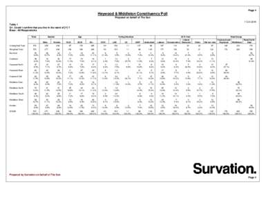 Page 4  Heywood & Middleton Constituency Poll Prepared on behalf of The Sun 1 Oct 2014 Table 1