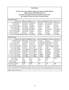 Linguistics / Languages of North America / Indigenous languages of the Americas / Ojibwe grammar / Munsee grammar / Grammatical number / Locative case / Languages of the United States