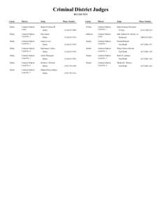 Criminal District Judges BY COUNTY County Dallas  Dallas