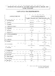 MINISTRY OF EXTERNAL AFFAIRS, INTERNATIONAL TRADE AND CIVIL AVIATION SAINT LUCIA VISA REQUIREMENTS ENTRY VISA REQUIREMENTS