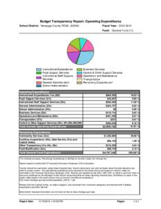 Budget Transparency Report: Operating Expenditures School District: Newaygo County RESA[removed]Fiscal Year: [removed]Fund: General Fund (11)