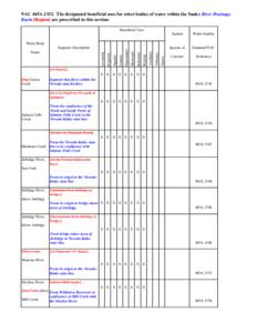 Wild and Scenic Rivers of the United States / Jarbidge River / Bruneau River / Snake River / Water quality / Geography of the United States / Idaho / Salmon Falls Creek