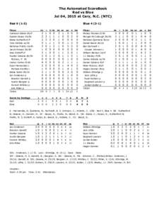 The Automated ScoreBook Red vs Blue Jul 04, 2015 at Cary, N.C. (NTC) RedBlue)