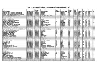 2014 Colorado Current Orphan Reclamation Sites List PROJECT NAME MORGAN & WELD COUNTIES RECLAMATION MORGAN & WELD COUNTIES RECLAMATION TAWNEE #1 (AKA SPICKERD B#1) RECLAMATION BATTLESHIP FIELD PRODUCTION TANK