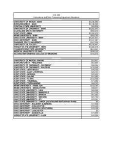 H.B. 699 Instructional and Data Processing Equipment Allocations Universities UNIVERSITY OF AKRON - MAIN BOWLING GREEN - MAIN CENTRAL STATE UNIVERSITY