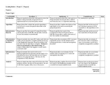 Grading Rubric – Project 1 – Proposal Name(s): Project Topic: CATEGORY Introduction: