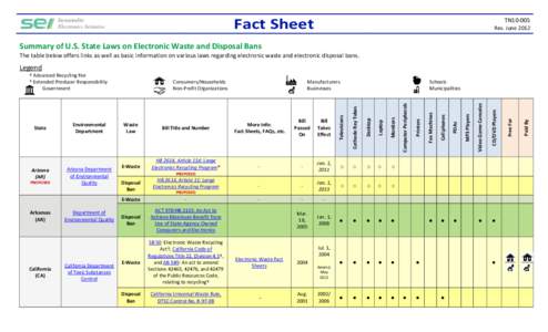 Microsoft Word - TN10-005 revised[removed]