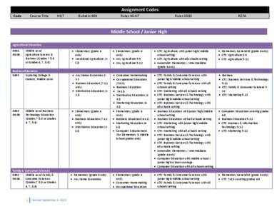 Assignment Codes Code Course Title  HQT