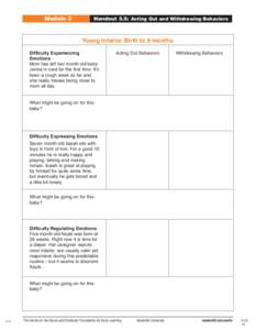 Module 3  Handout 3.5: Acting Out and Withdrawing Behaviors Young Infants: Birth to 9 months Difficulty Experiencing