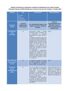 Bulletin d’évaluation du Programme canadien de rétablissement du caribou forestier Évaluation faite par la SNAP (Société pour la nature et les parcs du Canada), 17 octobre 2011 Catégorie Note