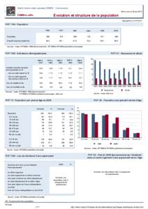 Dossier local - Commune - Saint-Aubin-des-Landes