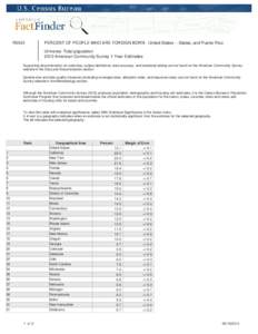 R0501  PERCENT OF PEOPLE WHO ARE FOREIGN BORN - United States -- States; and Puerto Rico Universe: Total population 2013 American Community Survey 1-Year Estimates