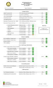 IOT Distributed Services SLA Compliance Enterprise Level Agreements For June[removed]Service Level Agreement