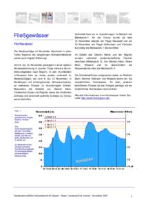 Fließgewässer Hochwasser Die Niederschläge im November übertrafen in allen Teilen Bayerns die langjährigen Monatsmittelwerte (siehe auch Kapitel Witterung). Vom 6. bis 13. November gelangten in einer starken