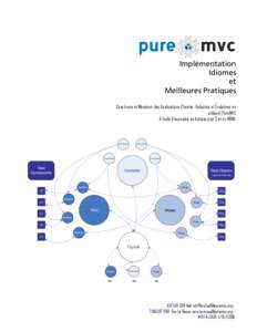 Implémentation Idiomes et Meilleures Pratiques Construire et Maintenir des Applications Clientes Robustes et Évolutives en utilisant PureMVC