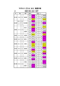 サガんリーグU18　2012　後期日程 唐津商・佐商Ⅱ・有田工・佐賀西 敬徳高・佐東Ⅲ・唐津工・佐賀工 ２部 節