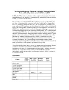 Checks for the Presence and Appropriate Labelling of Genetically Modified Foods and Food Ingredients on the Irish Market in 2008 In 2008, the Public Analyst Laboratory in Cork began routine analysis of foods and food ing