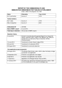 REPORT BY THE COMMONWEALTH AND IMMIGRATION OMBUDSMAN FOR TABLING IN PARLIAMENT Under s 486O of the Migration Act 1958 Name  Citizenship