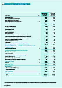 28 CONSOLIDATED PROFIT AND LOSS ACCOUNT  Half year ended 30 June[removed]Unaudited)