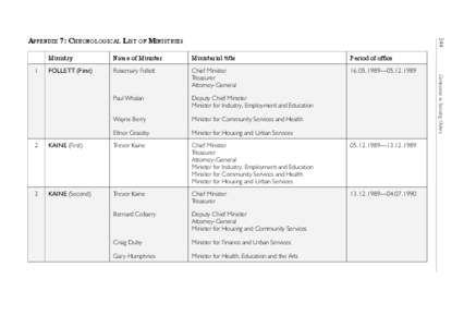 Chronological list of ministries