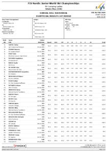 FIS Nordic Junior World Ski Championships Ski Jumping Ladies Strbske Pleso (SVK)