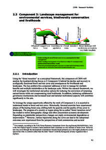 CRP6 Research Portfolio  2.3 Component 3: Landscape management for environmental services, biodiversity conservation and livelihoods