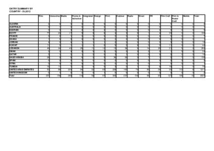 ENTRY SUMMARY BY COUNTRY - DL2012 Film ALGERIA