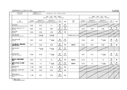 原子力規制委員会 平成25年1月28日 緊急時環境放射線モニタリング結果（1月25日：第1班） Readings of Environmental Radiation Level by emergency monitoring （Group 1）（[removed]年1月2