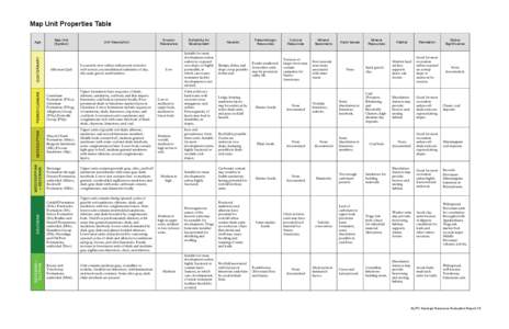 Stratigraphy / Shale / Geology of West Virginia / Sandstone / Siltstone / Warrior Formation / Scherr Formation / Foreknobs Formation / Hamilton Group / Geology / Geology of Pennsylvania / Sedimentology