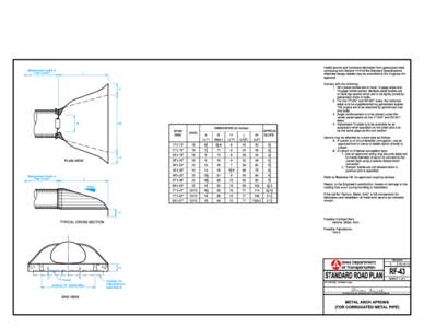 Install aprons and hardware fabricated from galvanized steel Measurement length of Pipe Culvert complying with Section 4141of the Standard Specifications.