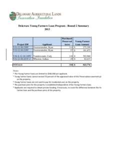 Delaware Young Farmers Loan Program - Round 2 Summary 2013 Project ID# Y-S138Y Y-S218Y