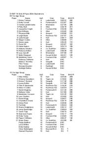 EVENT 19 Girls 9/11yrs 200m Backstroke 09 Yrs Age Group Place Name AaD 1 Emma Trotman