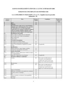 AGENCE DE RÉGLEMENTATION DE LA LUTTE ANTIPARASITAIRE EXIGENCES CONCERNANT LES DONNÉES SUR LA CATÉGORIE D’UTILISATION (CU no 17) : Liquides issus de procédés industriels - PC Code de données