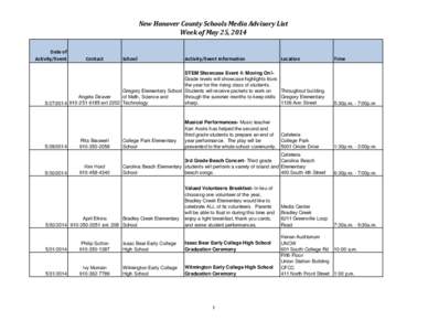 New Hanover County Schools Media Advisory List Week of May 25, 2014 Date of Activity/Event  Contact
