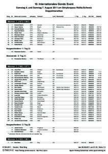 10. Internationales Gondo Event Samstag 6. und Sonntag 7. August 2011 am Simplonpass Wallis/Schweiz Doppelmarathon Rang  Nr.