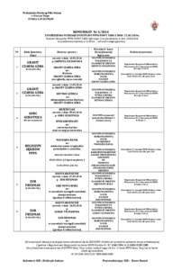 Podhalański Podokręg Piłki Nożnej w Nowym Targu WYDZIA Ł DYSCYPLINY KOMUNIKAT Nr[removed]Z POSIEDZENIA WYDZIAŁU DYSCYPLINY PPPN NOWY TARG Z DNIA[removed]2014r.