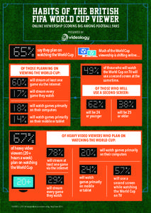 HABITS OF THE BRITISH FIFA WORLD CUP VIEWER ONLINE VIEWERSHIP SCORING BIG AMONG FOOTBALL FANS PRESENTED BY ®