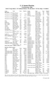 U. S. Senate Election 9-16 December 1806 Andrew Gregg (Bucks) = 55; Nathaniel Boileau = 40; John Steele = 14; Not voting = 3 (4 ballots)