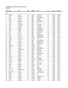 Craftsbury Summer Tuesday Trail Series - Week[removed]Rank First Last