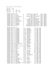 Monday, July 30, 2012 Tracks & Series: Total runs: Elimination runs: Perfect runs: Close: < 1 inch